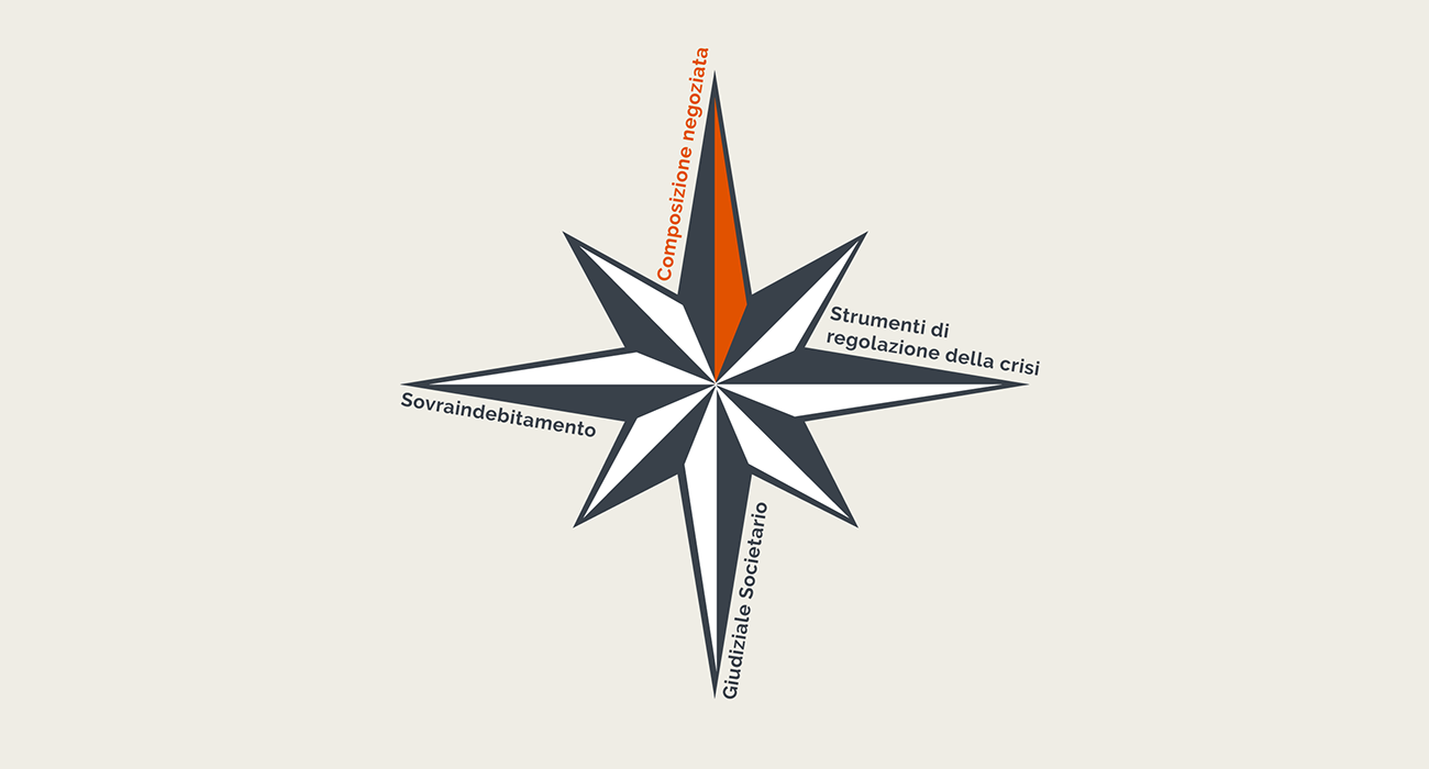 Composizione negoziata